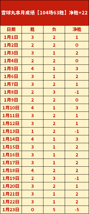 连战,日火力全开,朗斯豪取十,世界杯投注,2026世界杯,投注策略,赛事分析,赔率信息