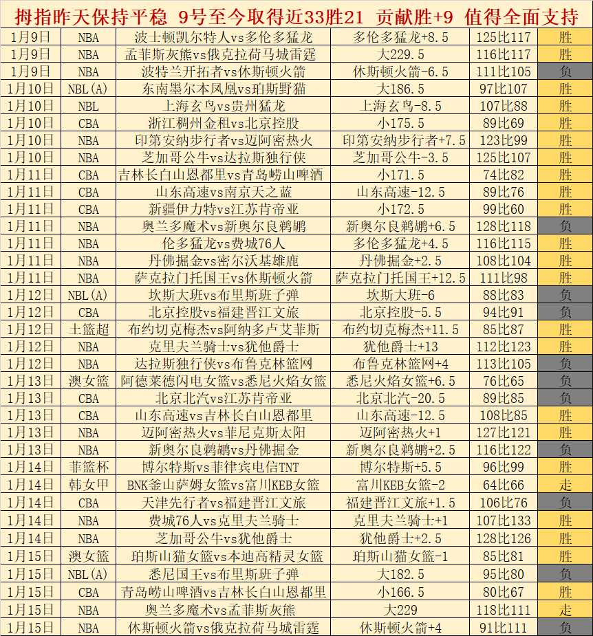 揭秘胜利之,昨夜双响背,后的精准定,世界杯投注,2026世界杯,投注策略,赛事分析,赔率信息
