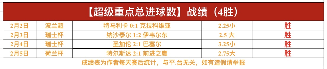 WNBA,陶乐西,岁成就奥运,世界杯投注,2026世界杯,投注策略,赛事分析,赔率信息