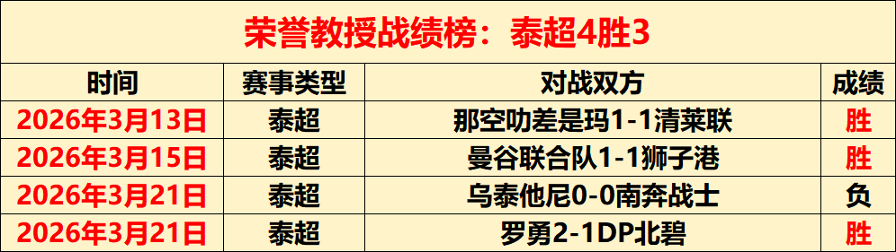 五大联赛新,纪录,尼科,世界杯投注,2026世界杯,投注策略,赛事分析,赔率信息