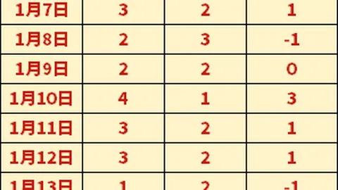 连战10日火力全开，朗斯豪取十连胜，能否今日主场逆袭马赛？