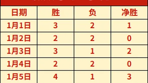 波斯特科格鲁执教生涯存疑，欧联杯或成转折点