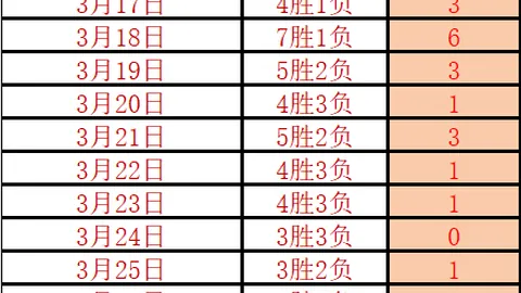 克莱称防守库里如同训练磨砺，实则自我慰藉至极。